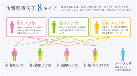 生氣五鬼|易經數字DNA解析